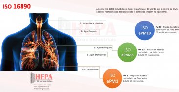 CONHECE A NORMA ISO 16890?